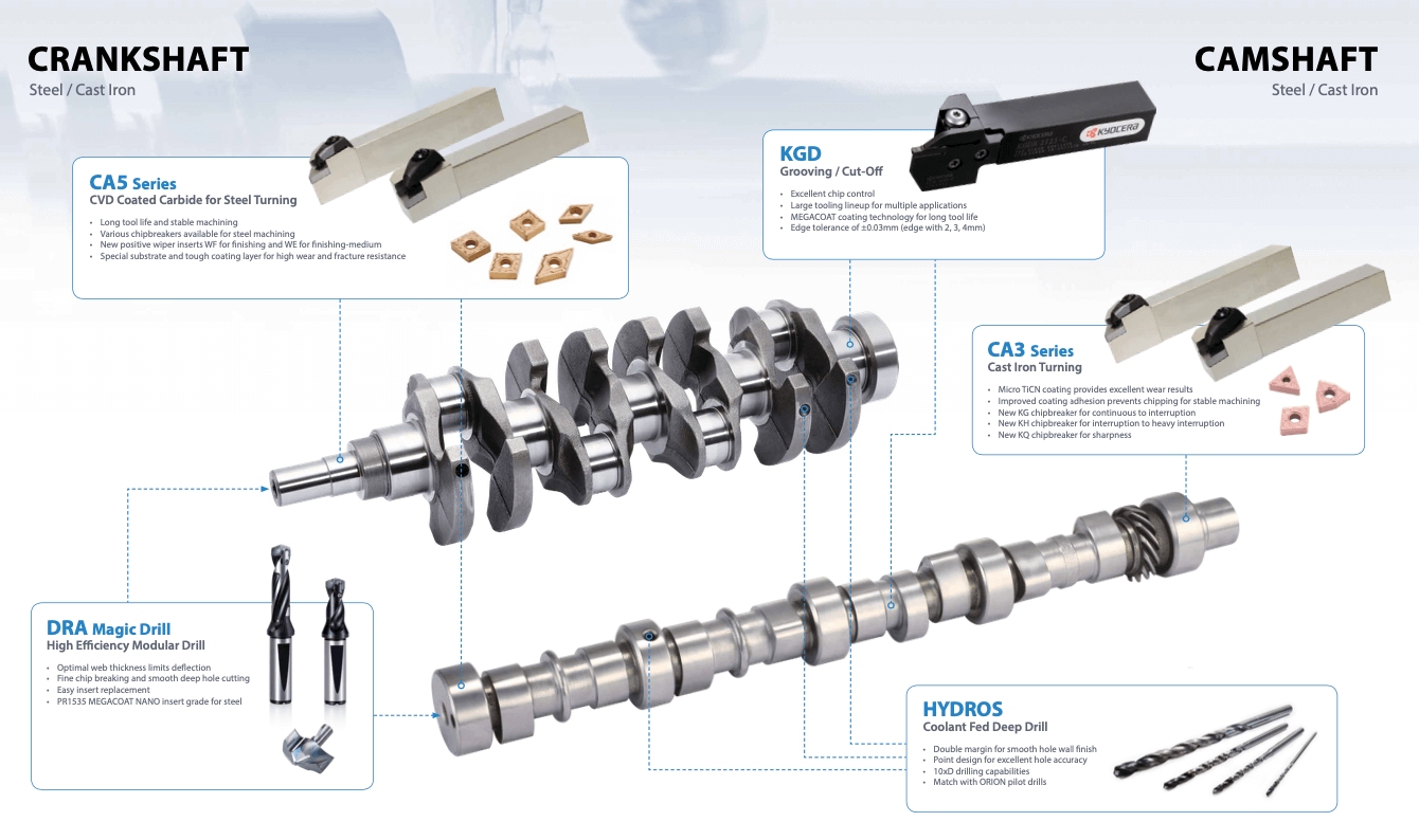CNC Machining for Automotive